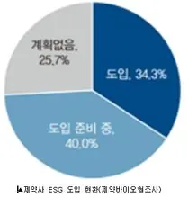 한미·동아쏘시오·일동 'ESG우수기업' 평가받아