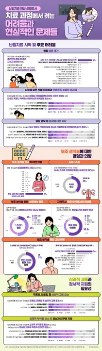 한국페링제약, 난임 치료 여성이 현실적으로 겪는 어려움과 실태 조명