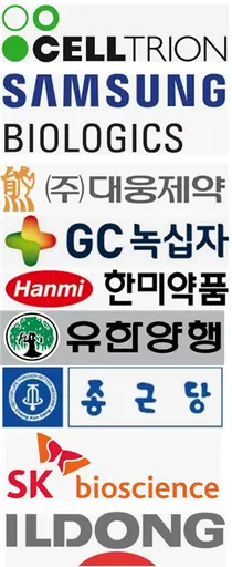 1~3분기 상장제약바이오, 20곳 중 12곳 R&D투자 확대