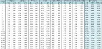 2021 약국 기본조제료 1560원...수가인상률 3.3%