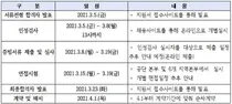 건보공단, 다제약물사업 관련 약사 모집