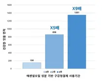 리스테린, '구강보건의 날' 잇몸질환 관리법