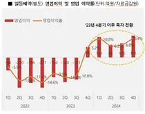 흑자행진 일동제약, R&D 분사-지출 효율성 성과