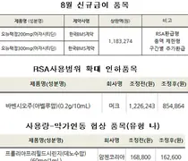 오뉴렉, 118만3274원에 의료보험 등재