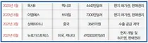 국내시장 성공 신약 P-CAB계 글로벌화 속도전