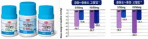 내년 아모질탄패밀리 등 12품목 특허만료 
