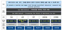 서울대병원, ‘그룹 미션·비전’ 선포 