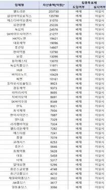 약업계, 2차상법 개정안 '집중투표제 의무화' 촉각