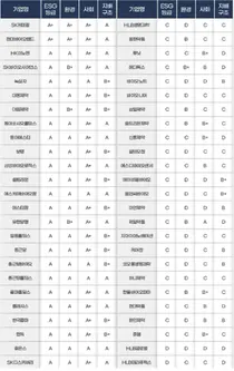 제약바이오 ESG, 상장사 평균보다 높아