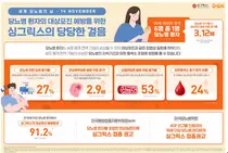 '싱그릭스 당당한 걸음' 인포그래픽 공개