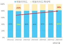 다발골수종 '레블리미드' 특허 끝나도 상승세