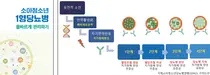 서울대어린이병원, ‘소아청소년 1형당뇨병 올바르게 관리하기’ 발간
