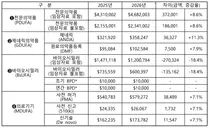 미국 FDA, 2026년 허가심사수수료 확정