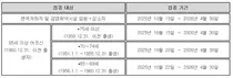 의협,가을철열성질환 예방과인플루엔자.코로나19 접종감염병대응 권고문 