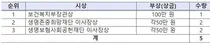 전 국민 대상, 신규 도입 자살예방 SNS 상담 브랜드 네이밍 공모전 진행