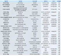 2024년 자큐보 등 신약 45품목 급여