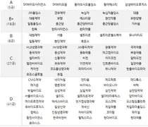 제약기업, 23%만 'ESG' 우수-양호 평가...2022년