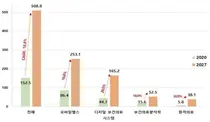 “치매‧우울증 환자 ‘사용능력’ 감안 ‘디지털치료제’ 개발 필요