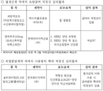 약평위, JW중외 '페린젝트주' 급여 적정성 인정