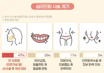 성형수술, 치아교정 후 생긴 ‘이것’ 때문에 실리프팅 한다?