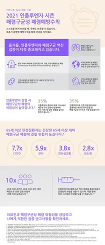 한국화이자제약, '세계 폐렴의 날' 폐렴 예방 중요성 알려