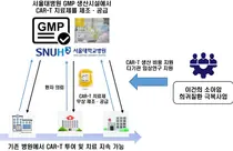 조혈모세포이식, 급성림프모구백혈병 환자 CAR-T 치료확대