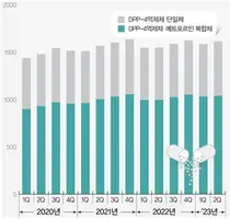 DPP-4 억제제 6천억시장 국내제약사 83곳 524품목 출격