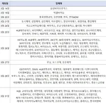 제약바이오 기업 145곳 중 43개사 26일 주총