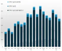 수입중단 소문 '아목시실린' 처방액 2천억 육박