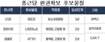 종근당, 차세대 항암신약 자체 개발 나선다