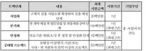 진흥원, 2024년 의료 해외진출 프로젝트 지원사업 공고