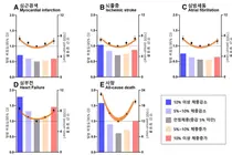 체중 변화 심한 당뇨환자, 심혈관질환 위험 