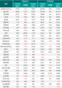 상장 제약바이오 기업 현금-잉여금 동반 증가