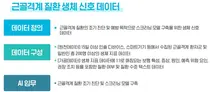 서울대병원, 초거대 AI 확산 생태계 조성사업 착수