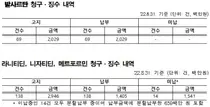 제약사, 불순물 발사르탄 '공단손실금' 완납 