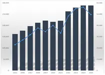 개량 신약 선발주자 '유나이티드' 10년연속 15%성장