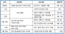 일부 대형 제약사 '사르탄'서 불순물 기준치이상 검출