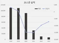 제약기업들 '화장품' 인수에 수백억원 투자