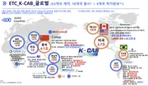 P-CAB 신약 3종 상반기 수출 91억 실현