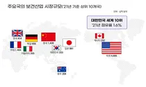 한국보건산업진흥원, 바이오 창업기업 높여줄 전문 운영기관 모집