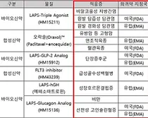 '한미 신약물질' 10건 글로벌 희귀약 지정 받아 