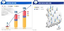 이건희 소아암·희귀질환 극복사업...희망의 씨앗을 뿌리다