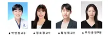 연세대학교 치과대학, 파노라마 X-ray 기반 턱관절 MRI 선별 AI 모델 개발