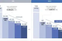 복지부 