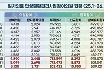“통합돌봄내 만성질환 관리대책 강구해야”