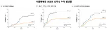 ‘HER2 양성 유방암’ 표적치료 심독성 새 위험인자 제시