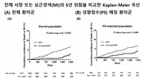 중앙대 장우진 교수, 일본순환기학회 ‘2025 Circulation Journal Award’ 수상
중앙대 장우진 교수, 일본순환기학회 ‘2025 Circulation Journal Award’ 수상
