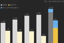 보령 '카나브' 9개월간 추정 매출 손실 267억원 