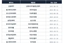 불순물 트라마돌 회수제품 처방 점유율 16%...리스크 진행형
