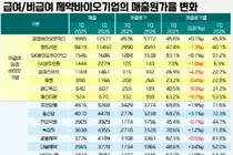 대규모 제네릭 약가 강제 인하땐 경쟁력 '악화' 불가피